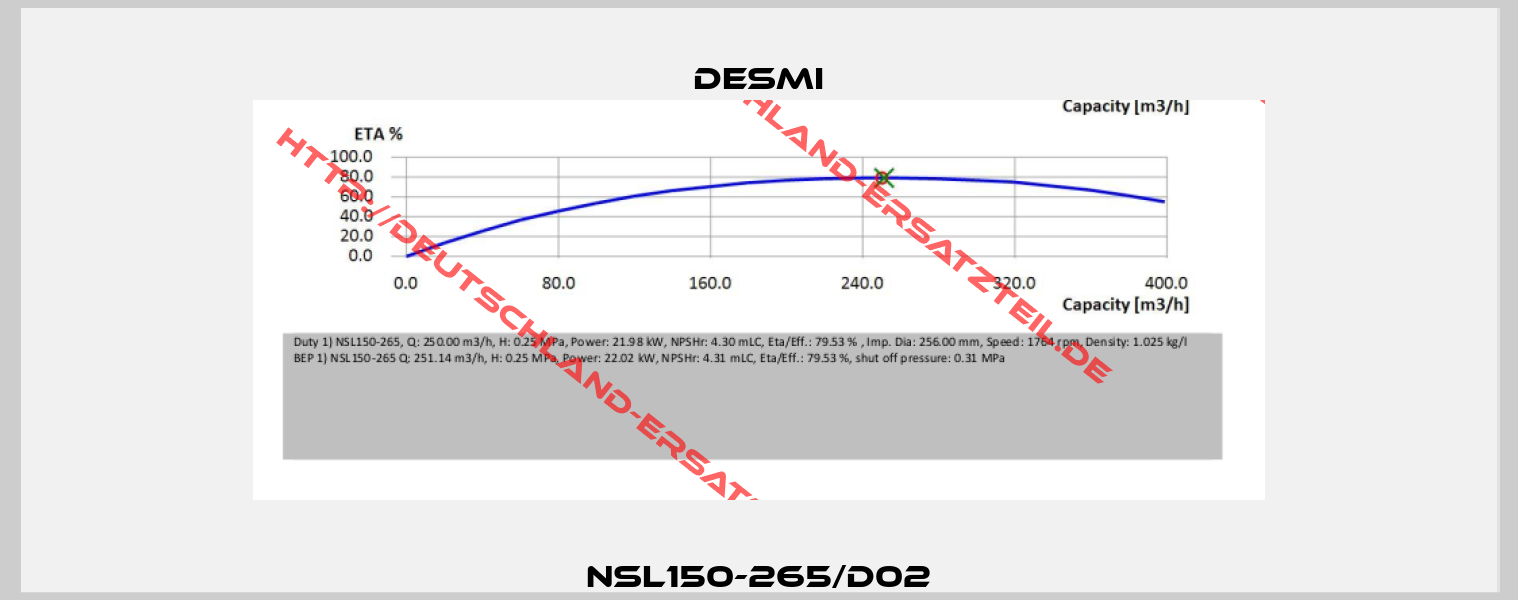 NSL150-265/D02-1
