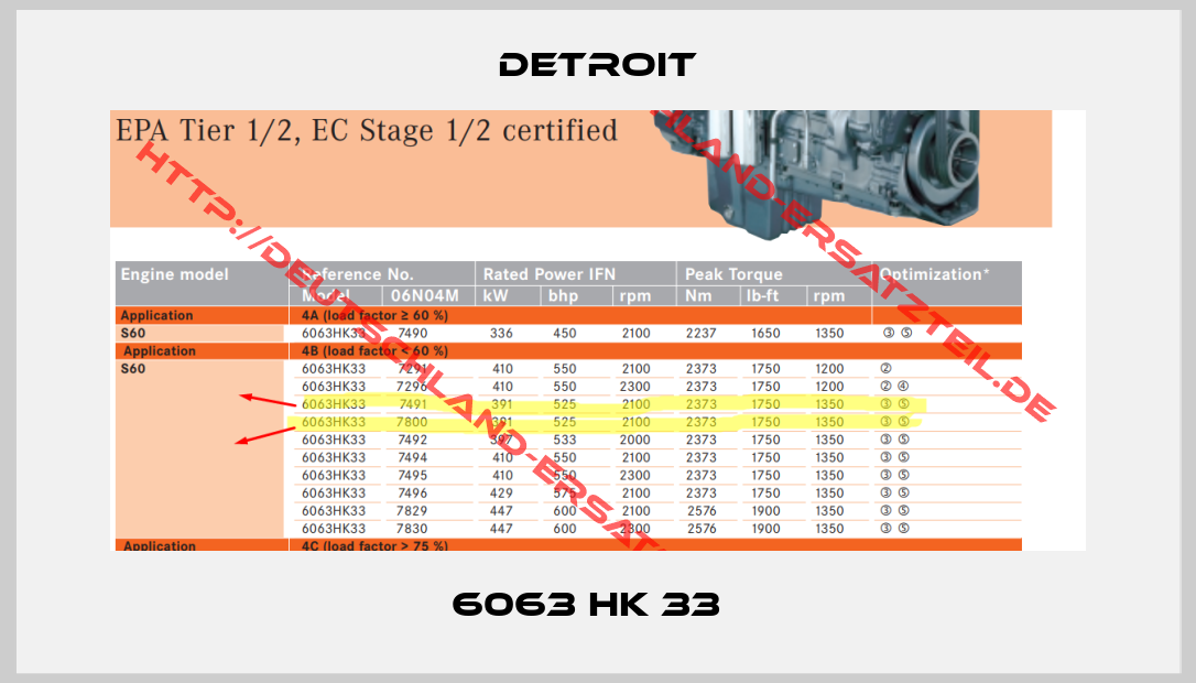 Detroit-6063 HK 33  