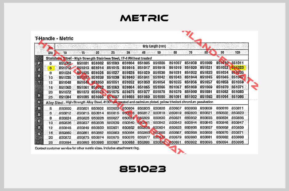 METRIC-851023 