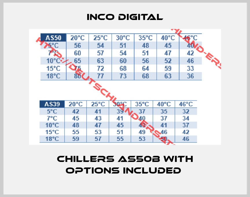 Inco Digital-Chillers AS50B with options included 