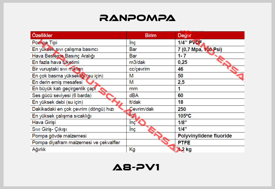 RANPOMPA-A8-PV1 