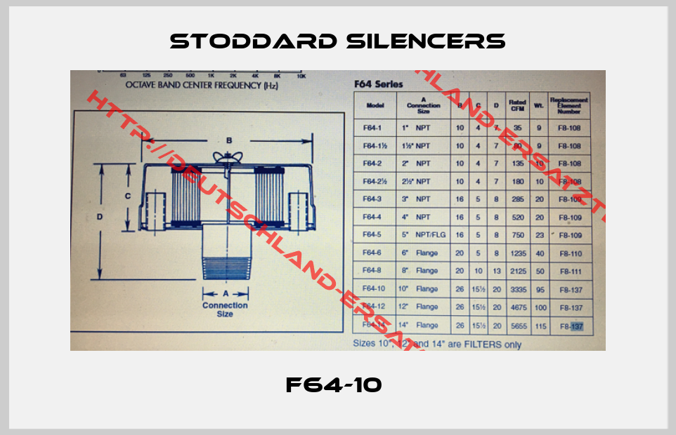Stoddard Silencers-F64-10 