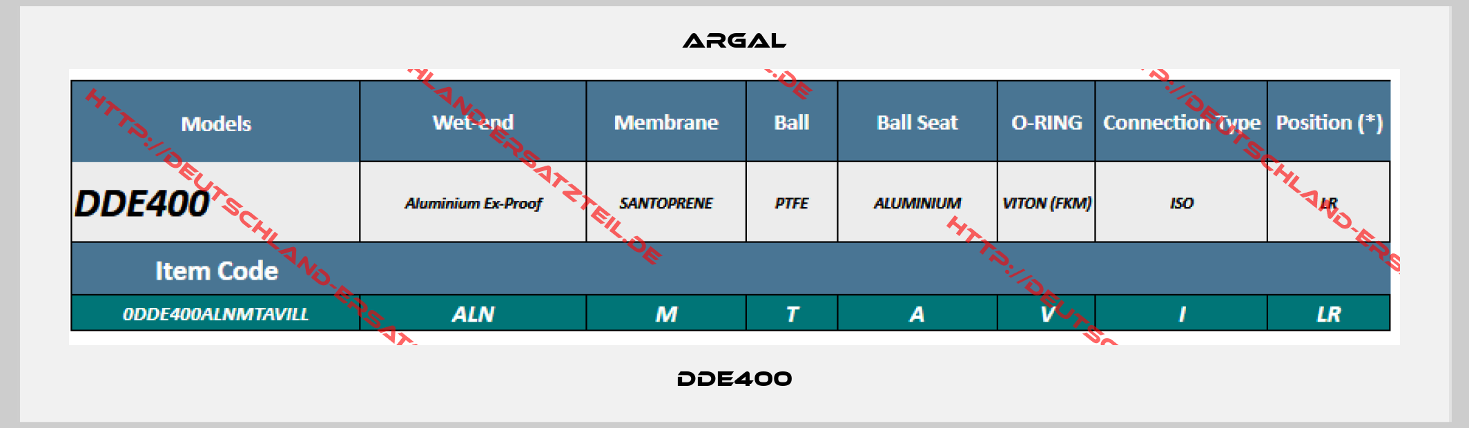 Argal-DDE400